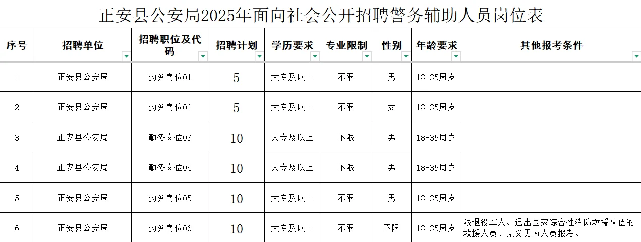 辅警今天开始报名了