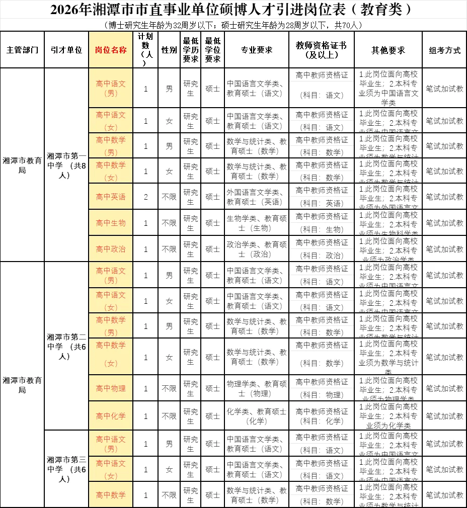 24-26届冲！湘潭一中、二中、大学等招老师