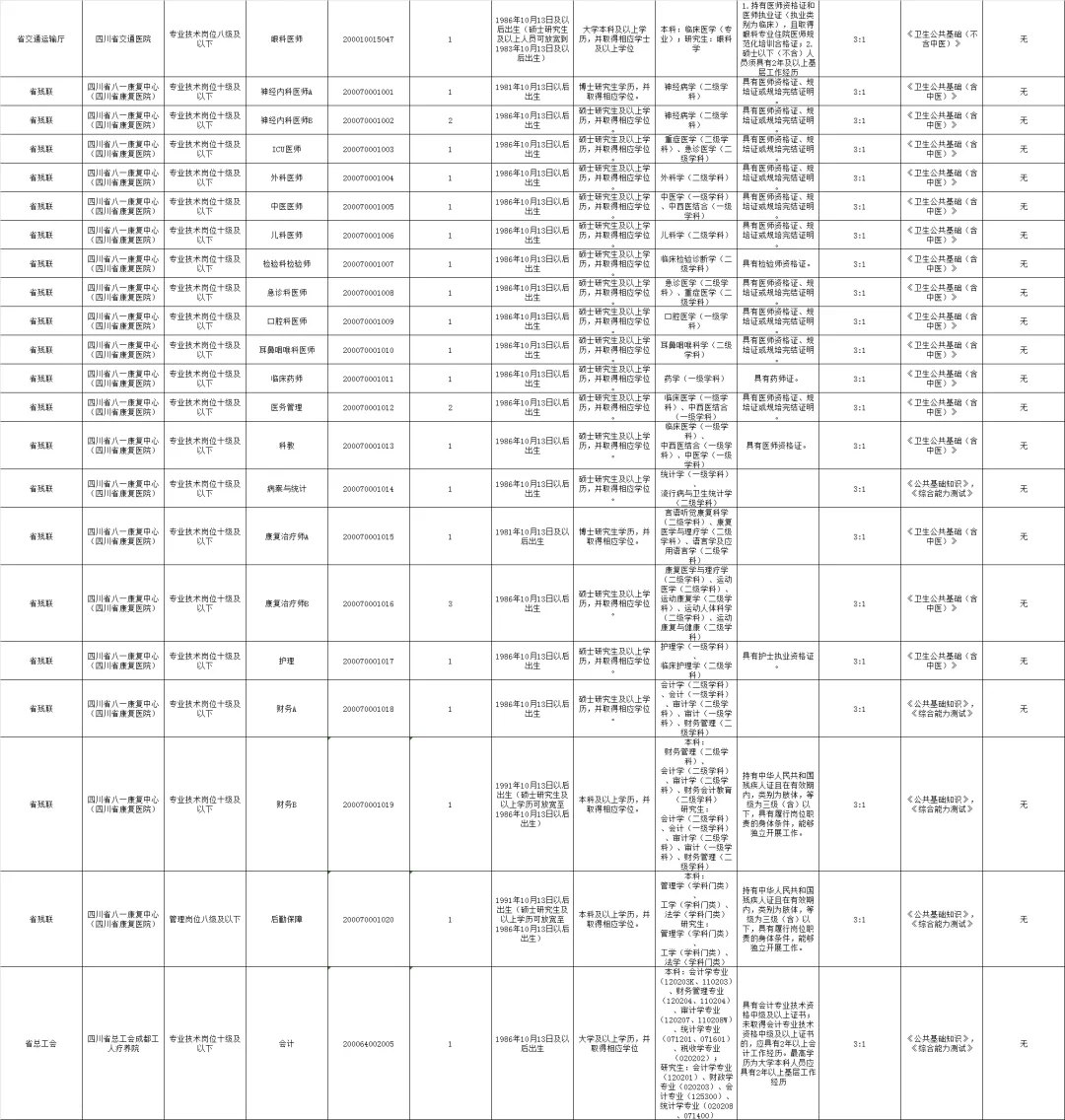 招聘1505人，四川2025事业单位医疗岗位招聘