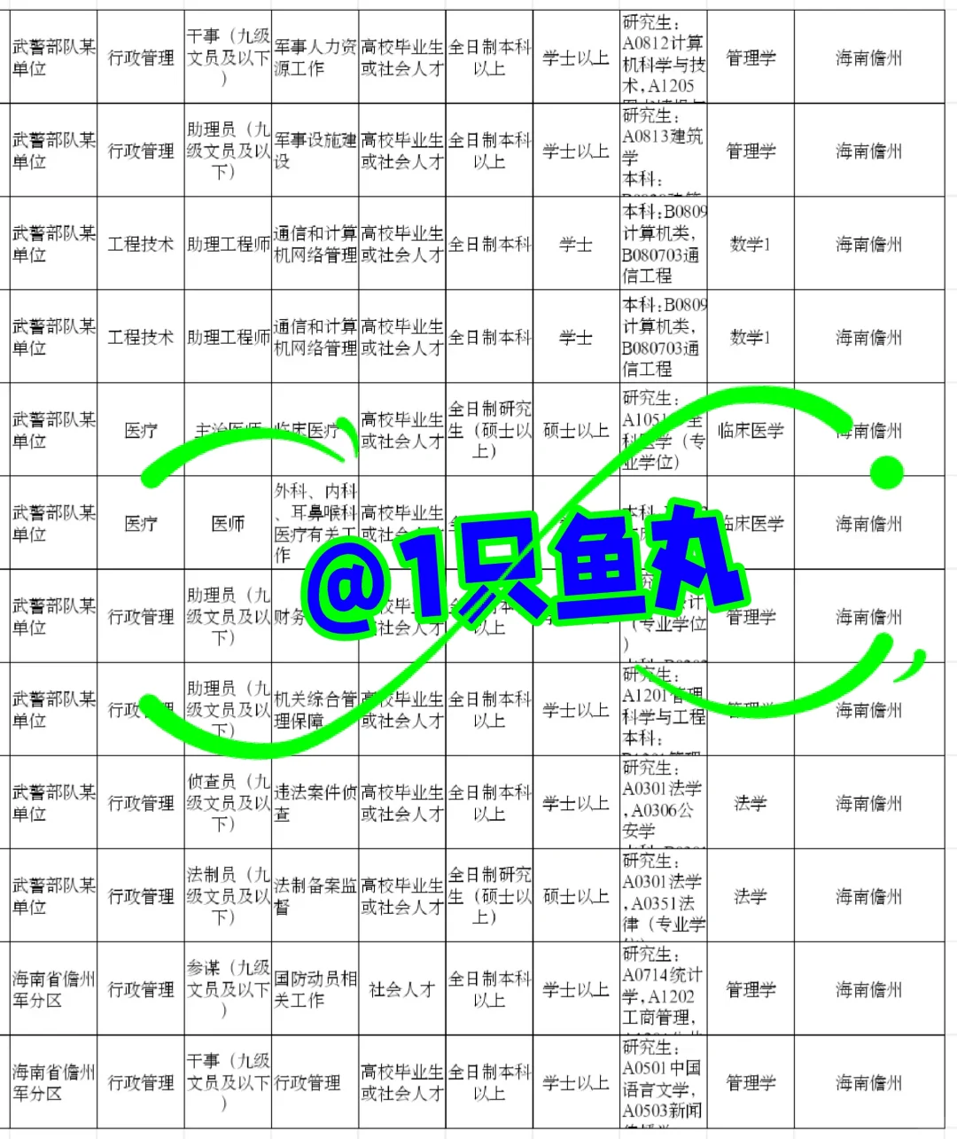 海南儋州出了！海南儋州