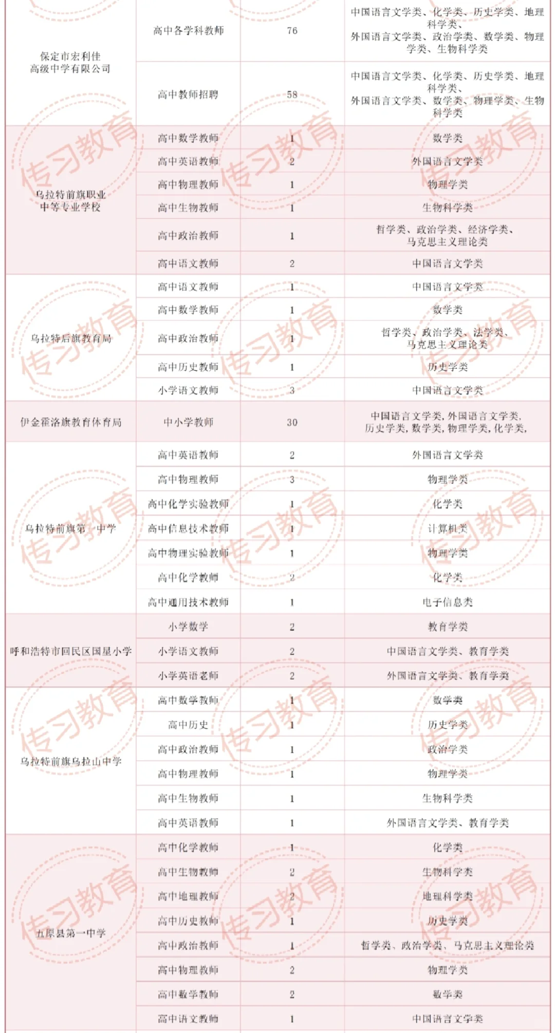 内蒙古师范大学11.8号校招‼️814人