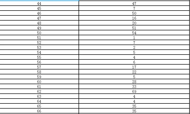 金昌事业单位人数：3558人通过审核13日18点