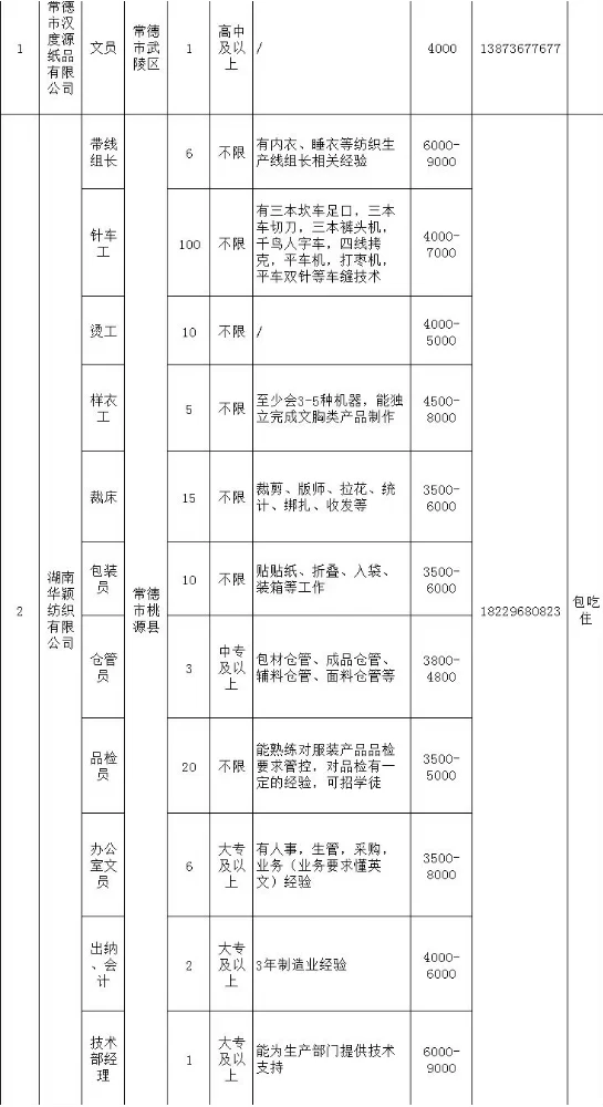 2025年常德惠民岗位第二期来了
