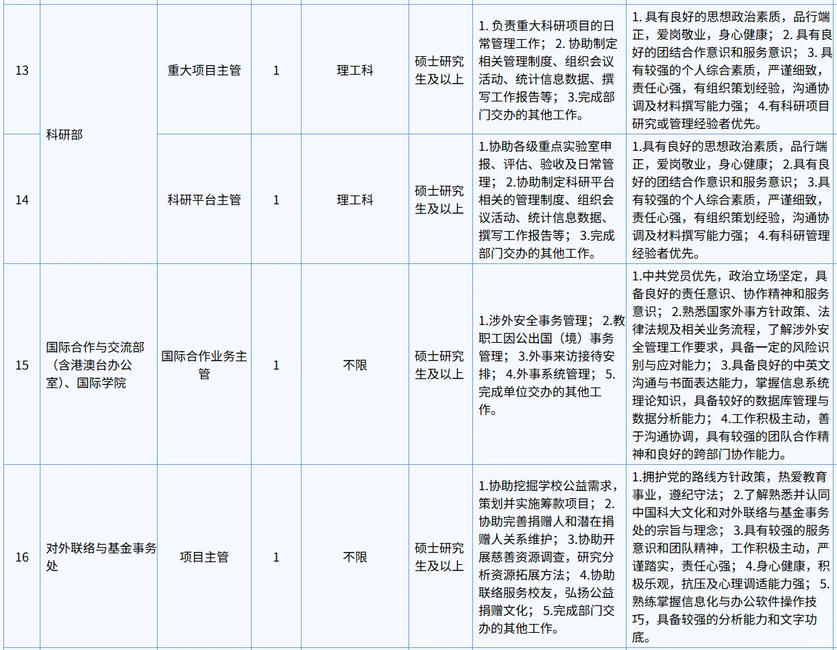 11.20截止！中国科学技术大学招聘21人！
