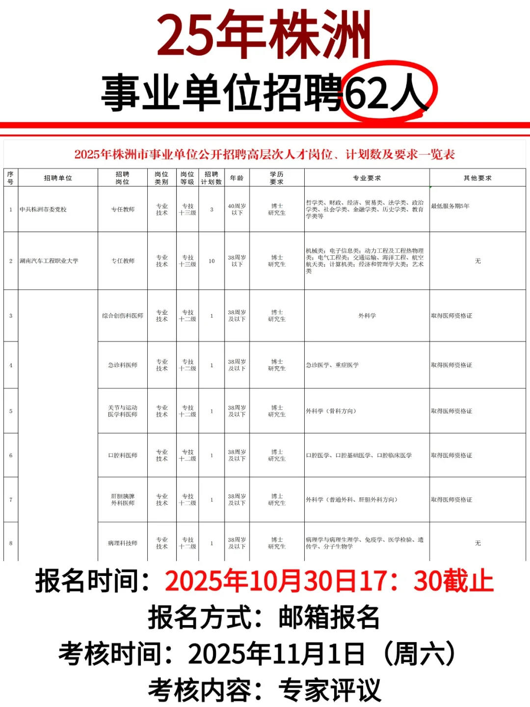 有编！株洲市事业单位招聘高层次人才62人！