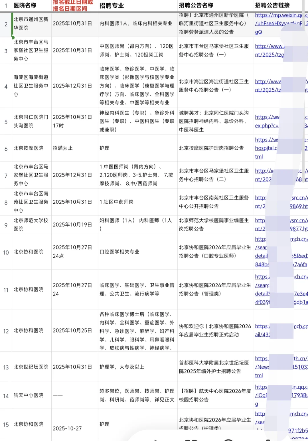 2026北京医院秋招-北京正在招聘的48家医院