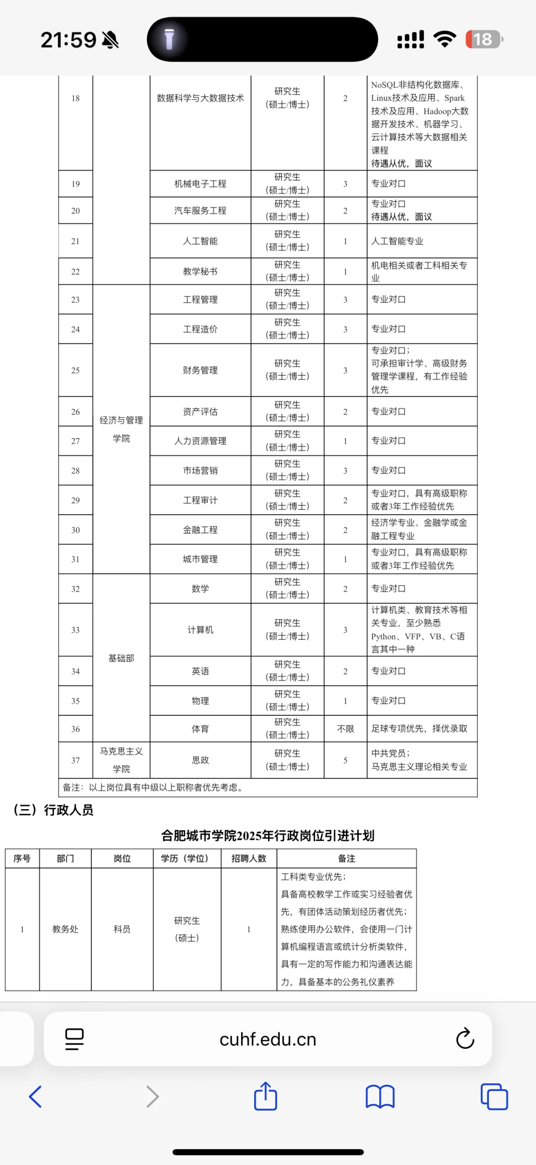 硕士有岗～合肥城市学院大量招聘！！！