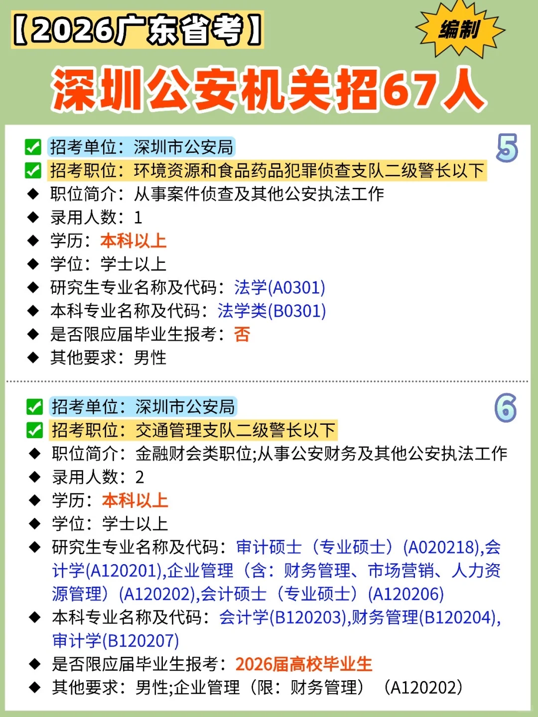 【✍️2026广东省考】深圳公安机关招67人‼️