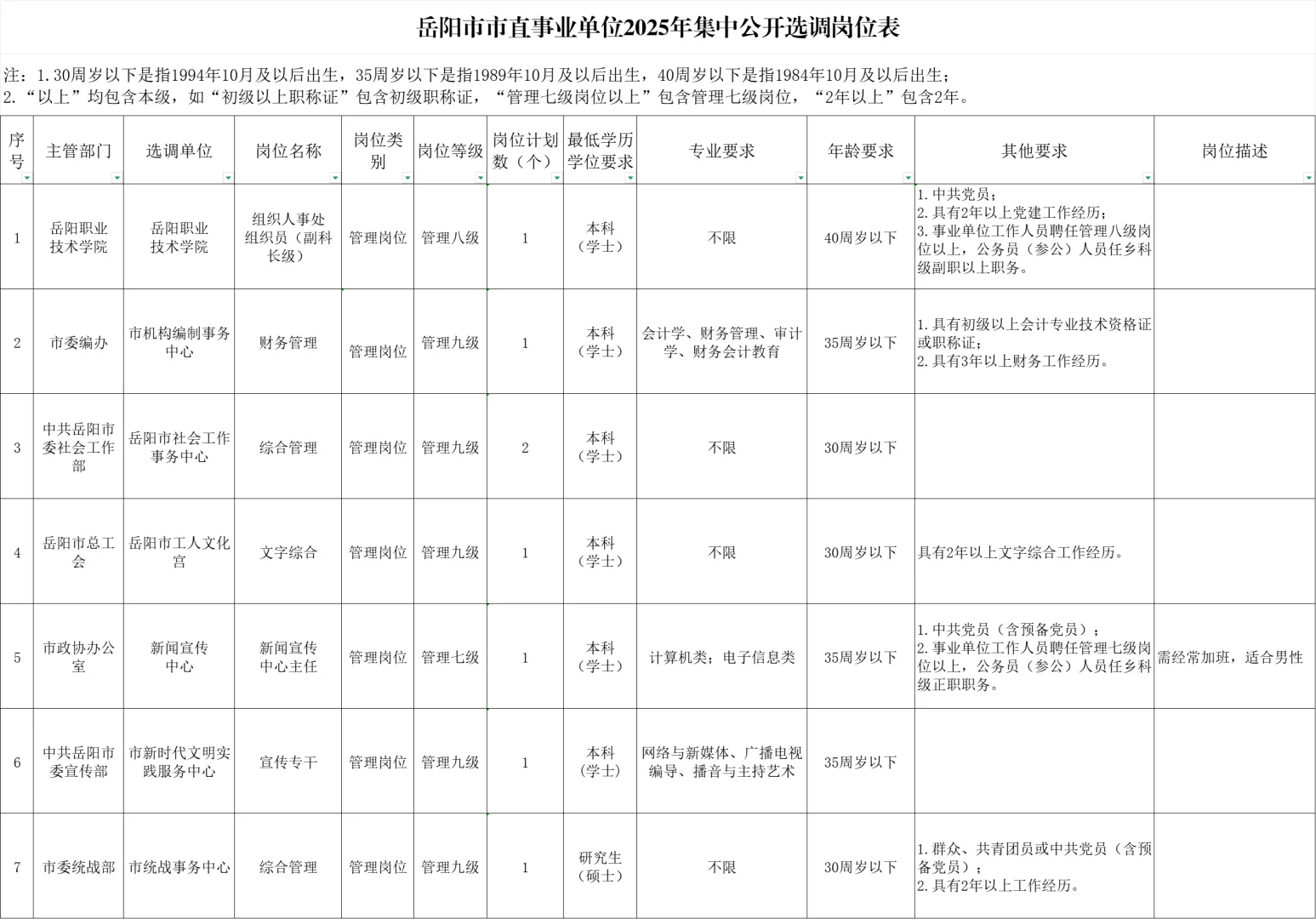 机会！2025年岳阳市直事业单位17名