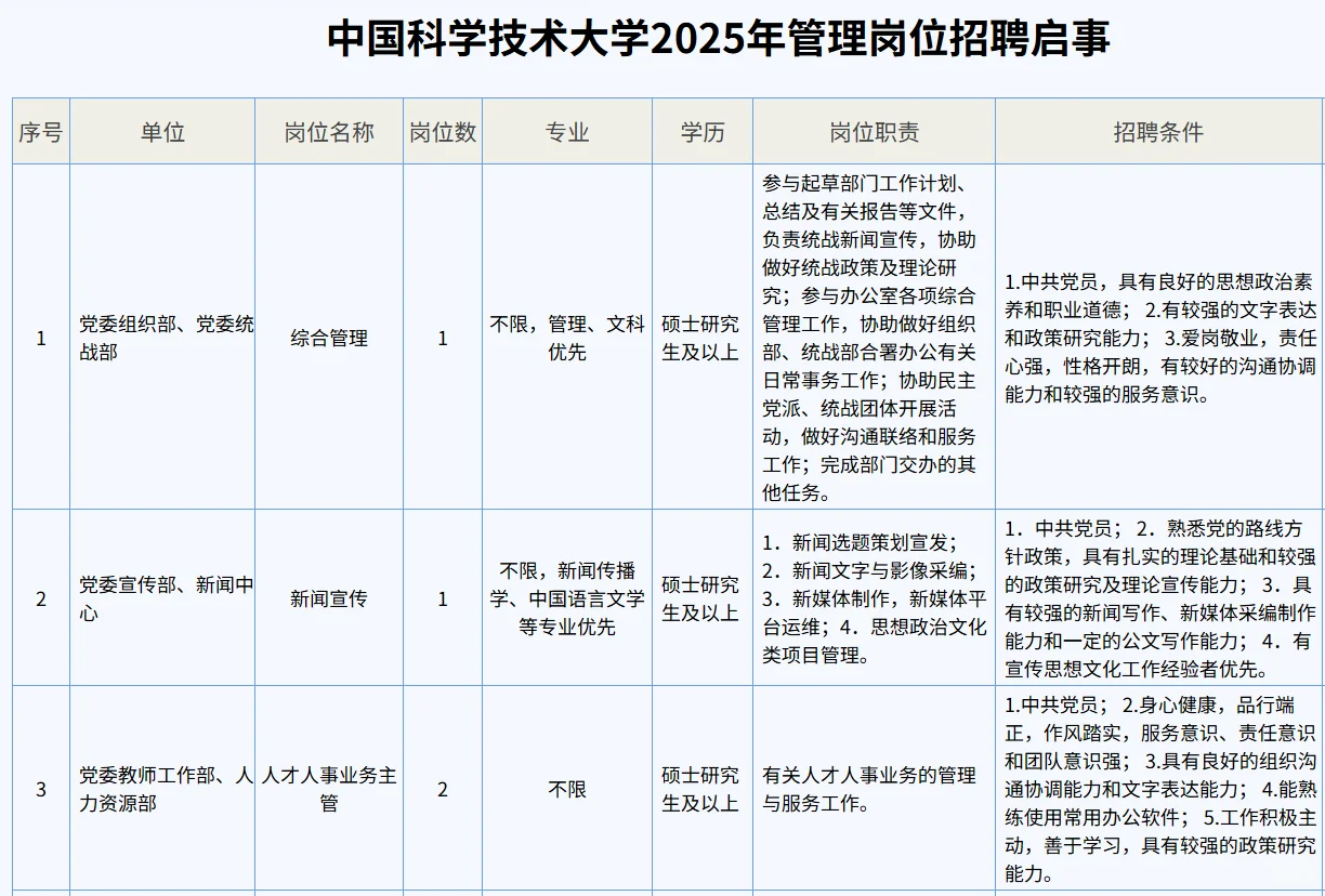 11.20截止！中国科学技术大学招聘21人！