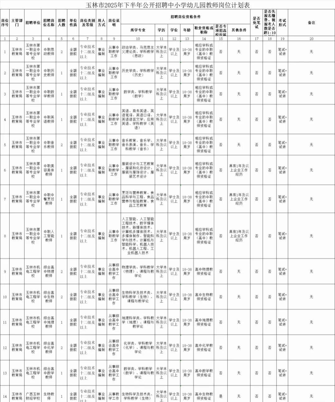 玉林市2025年教招岗位表
