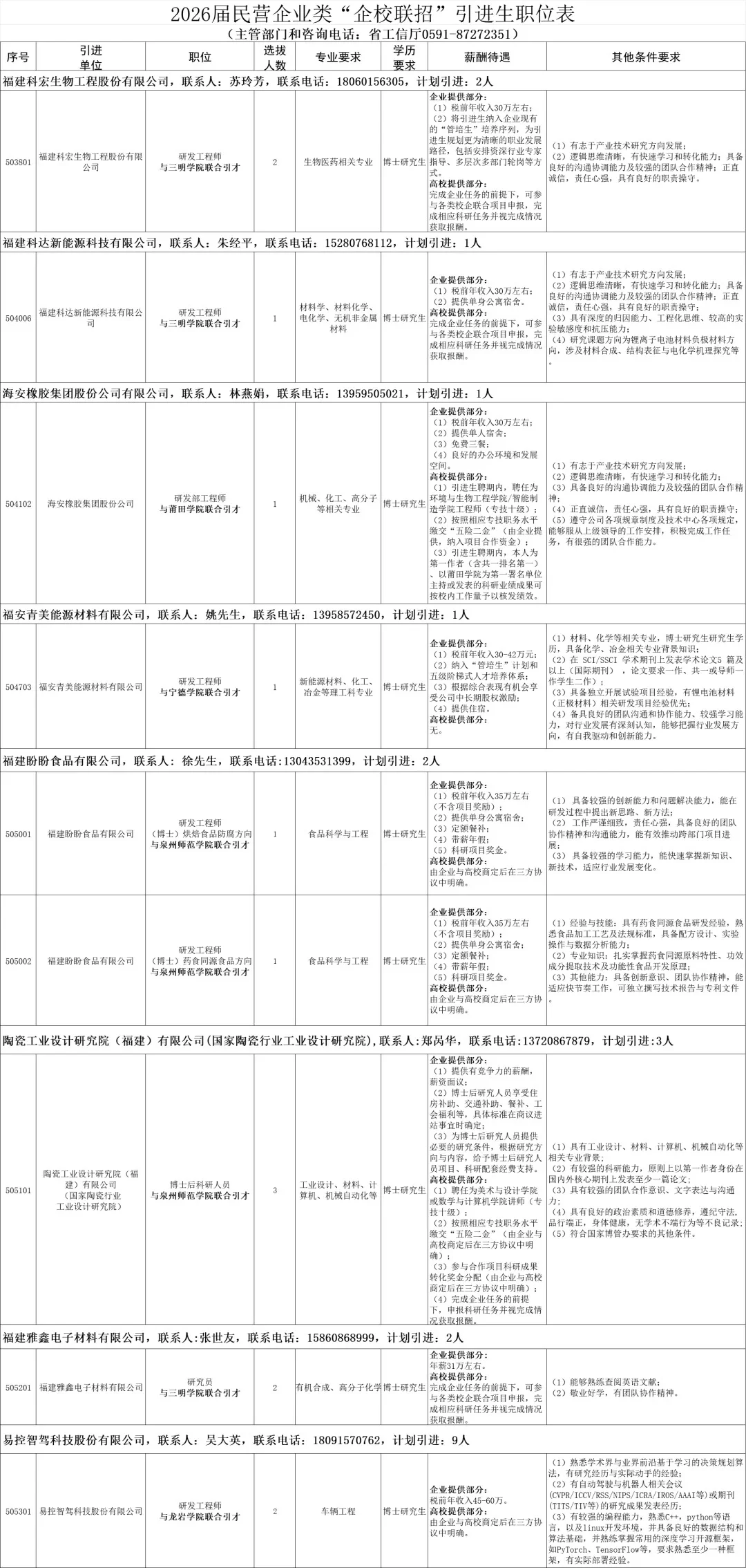 出了！福建省2026届引进生1914人岗位表！