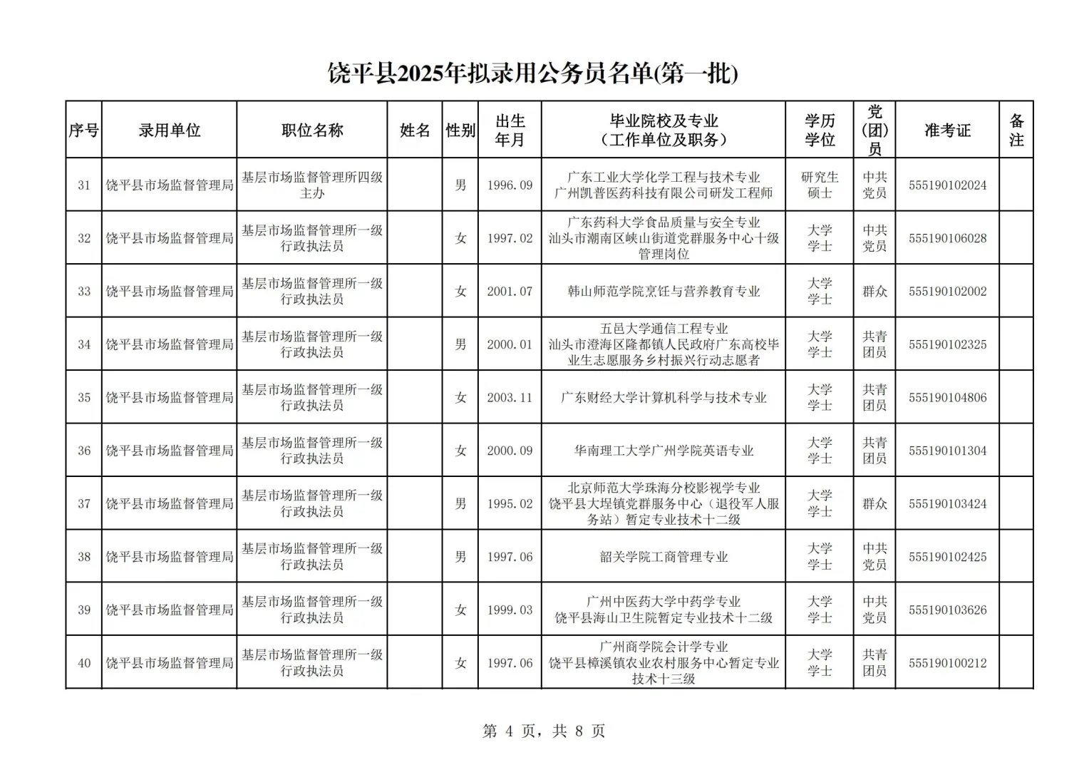 2025潮州公务员拟录用名单