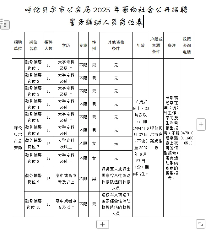 呼伦贝尔市公安局招聘辅警154人
