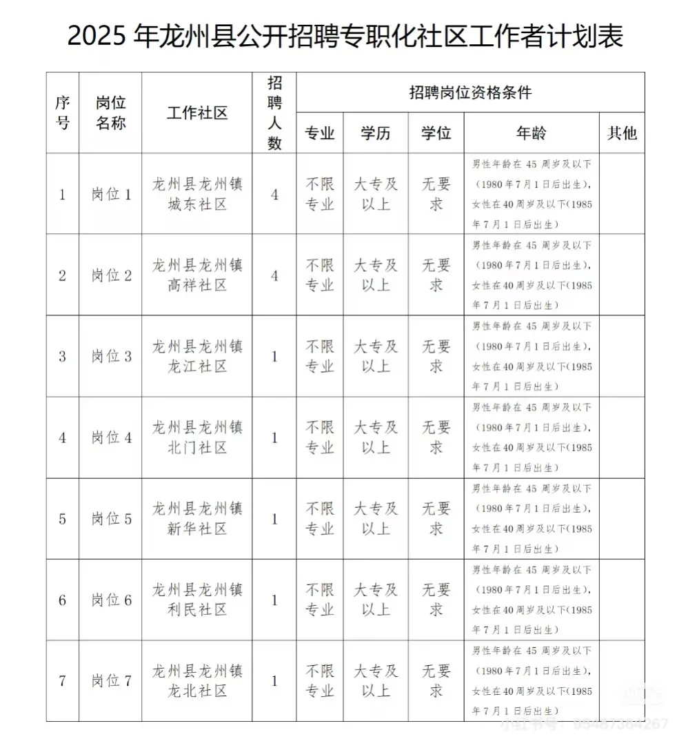 2025崇左龙州县招社会化社区工作者啦！双休