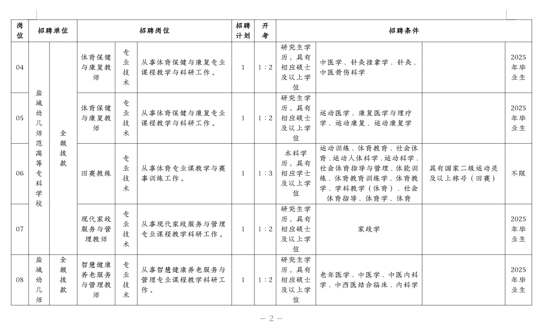江苏盐城公办专科招聘13人，硕士可报！