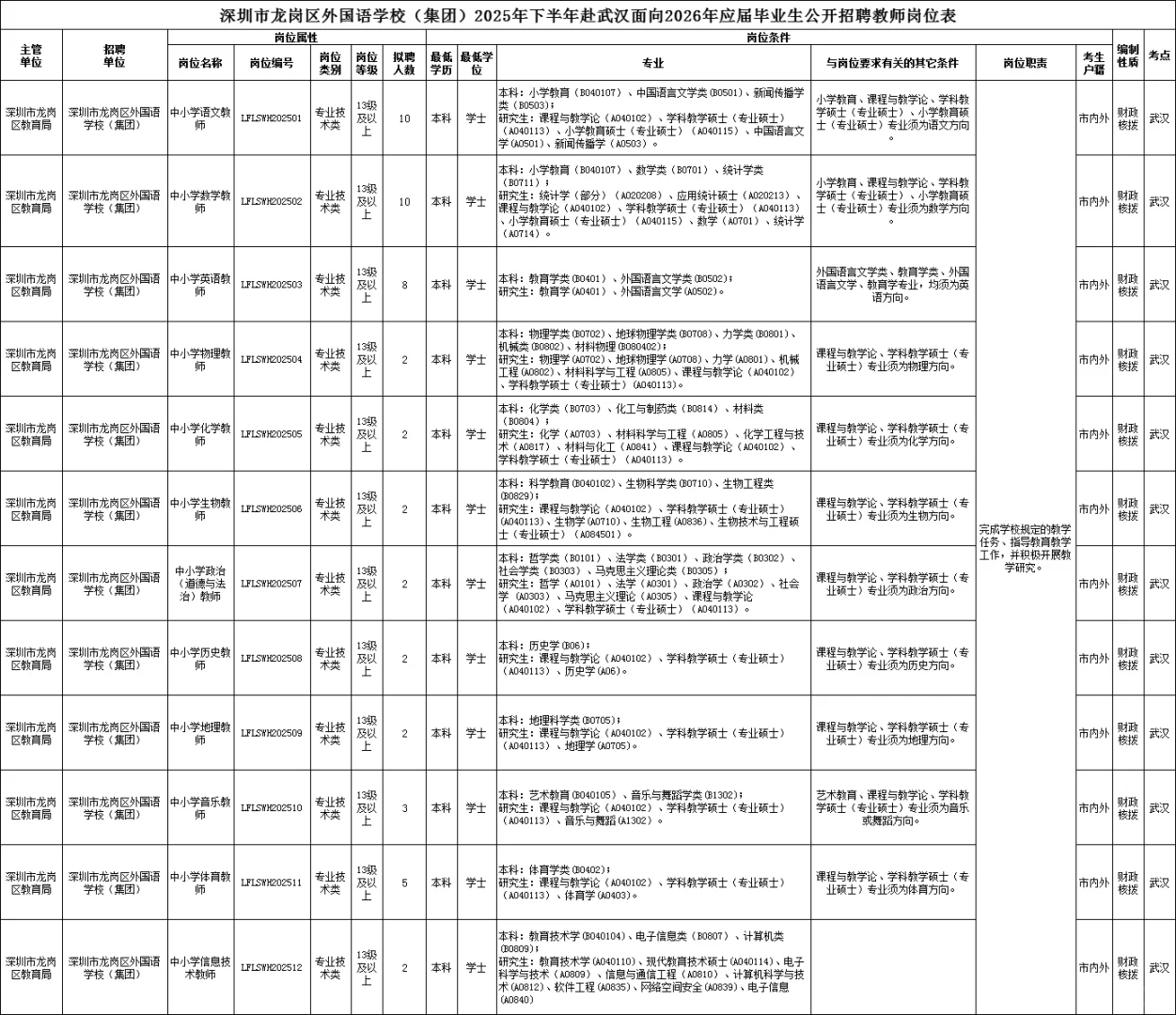 编制！深圳两所公办学校招聘教师80人！