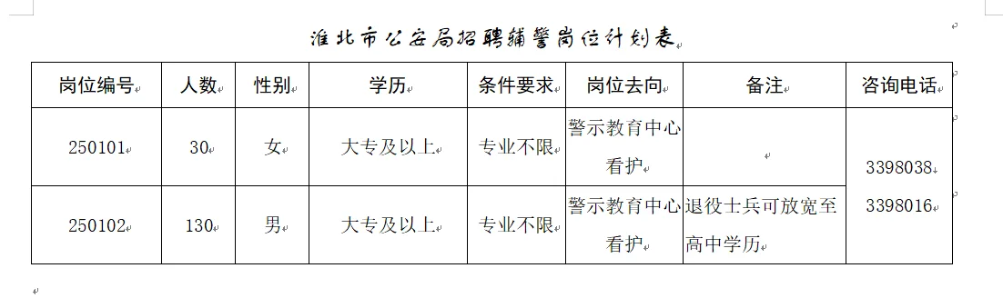 淮北市公安机关招募辅警160人
