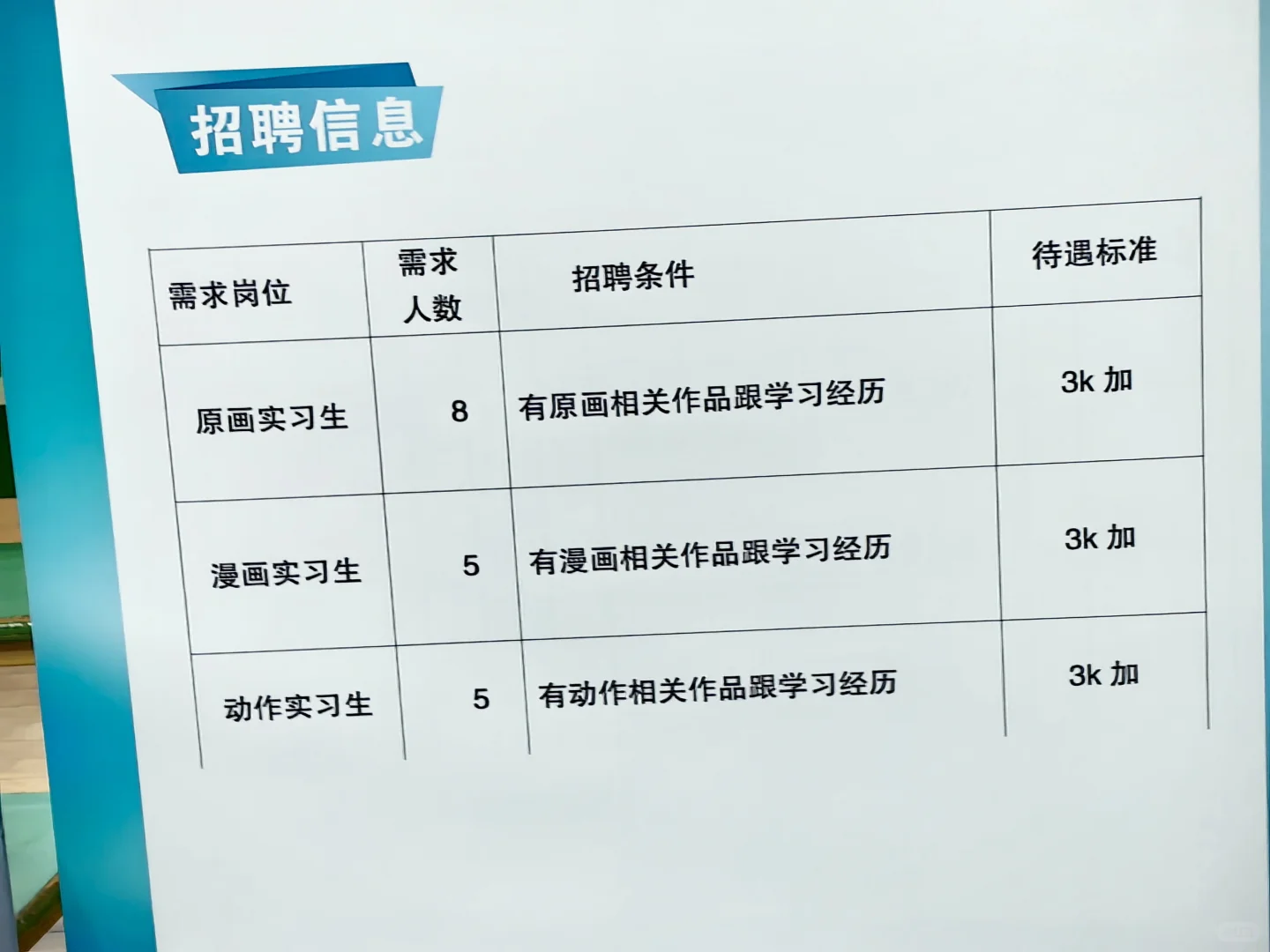 三千、四周、无双休、不可就~……