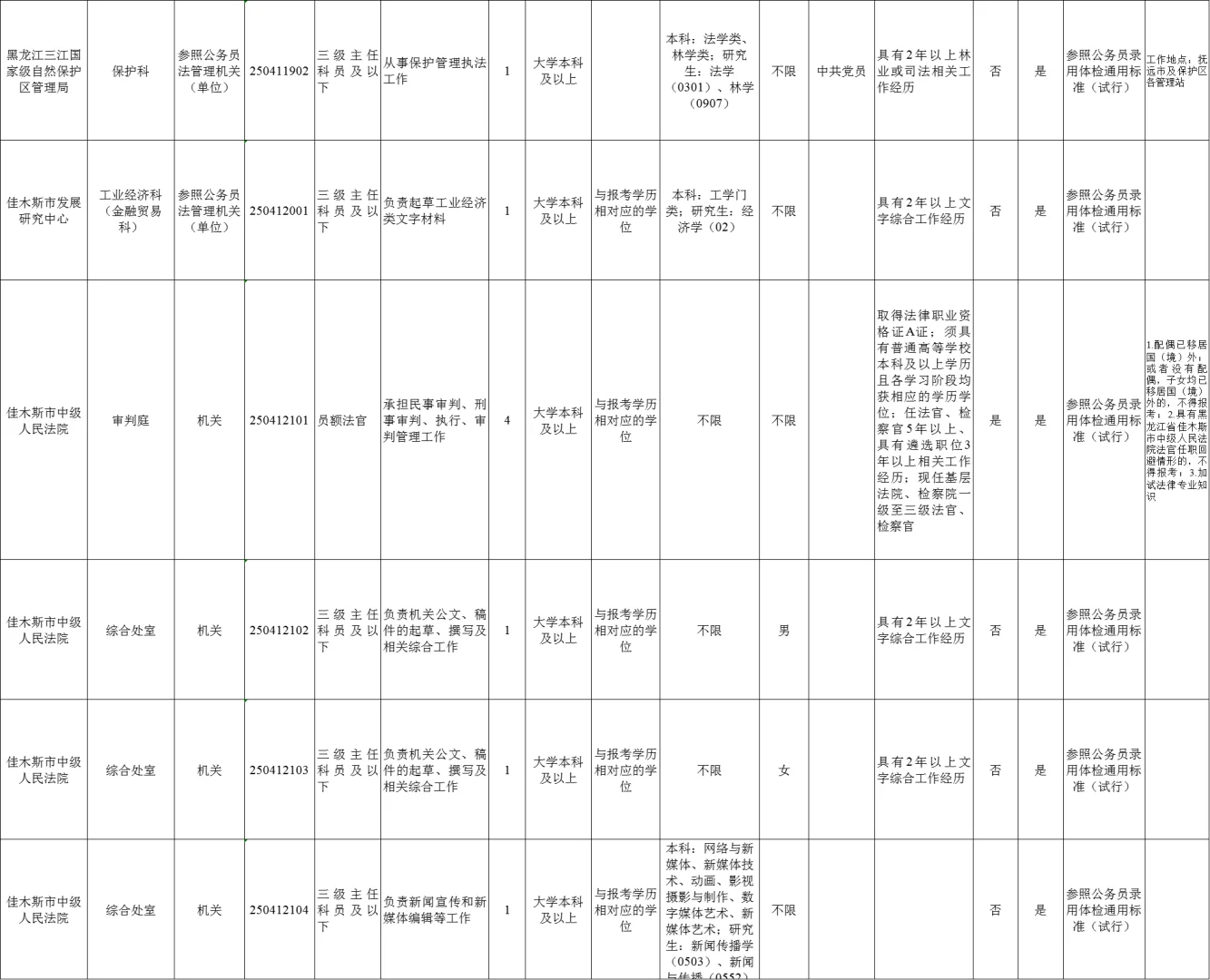 佳木斯遴选公务员45人职位表