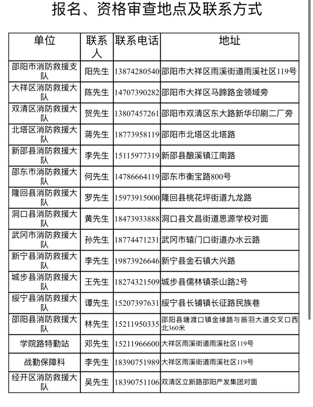 新！邵阳消防救援支队专职消防员招140人