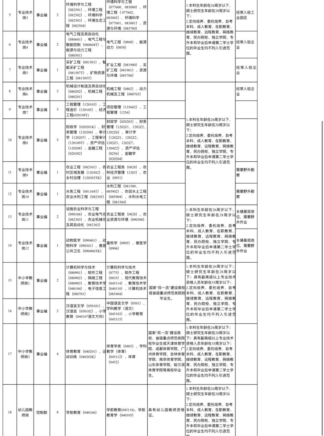 25年乌海市海南区事业单位急需紧缺人才引进