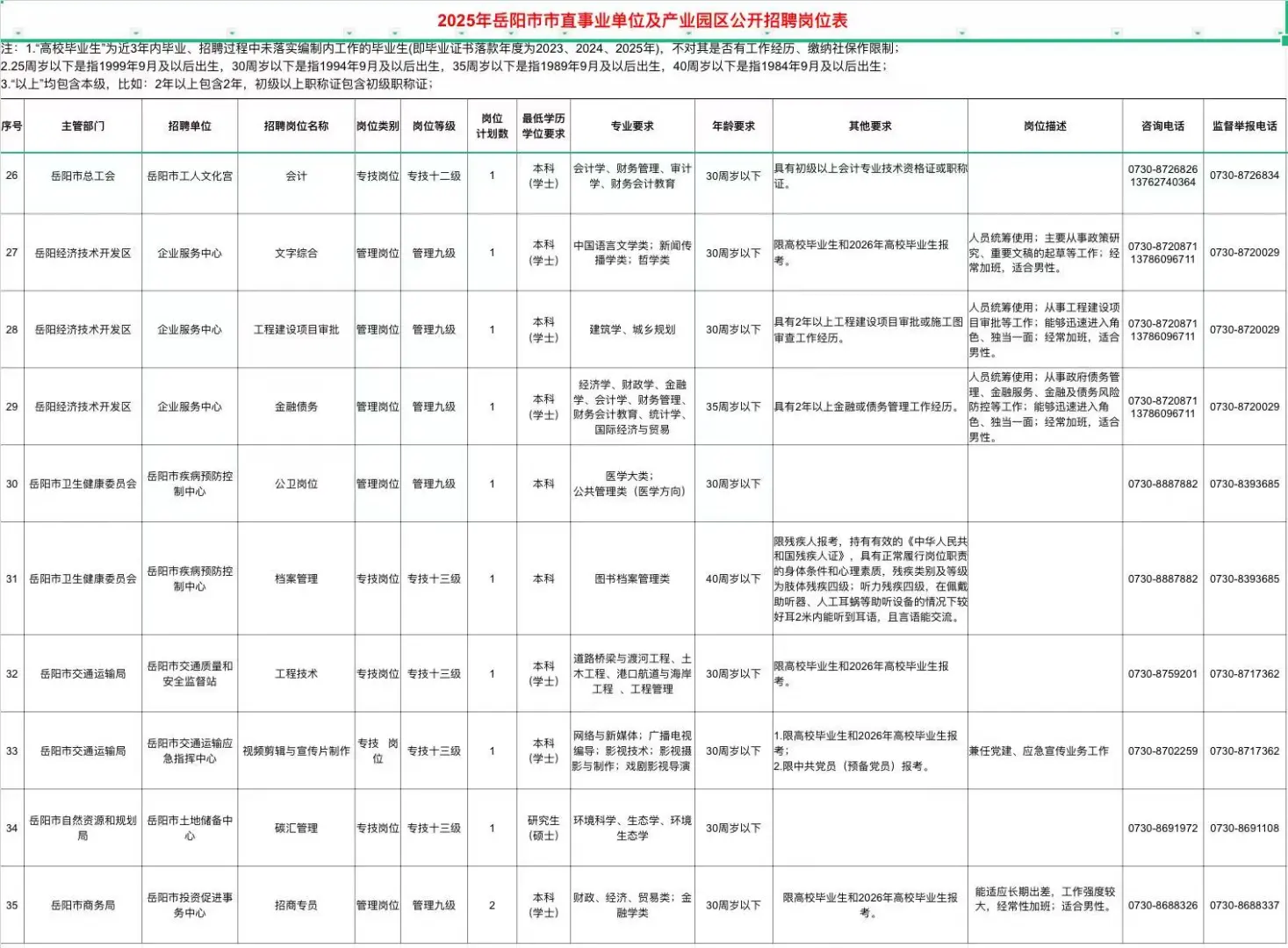 2025年岳阳市直事业单位及产业园区（37人）