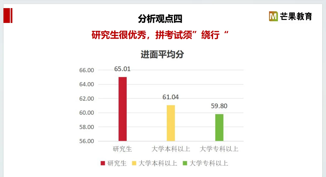 选岗的尽头是玄学？错！选岗的尽头是大数据