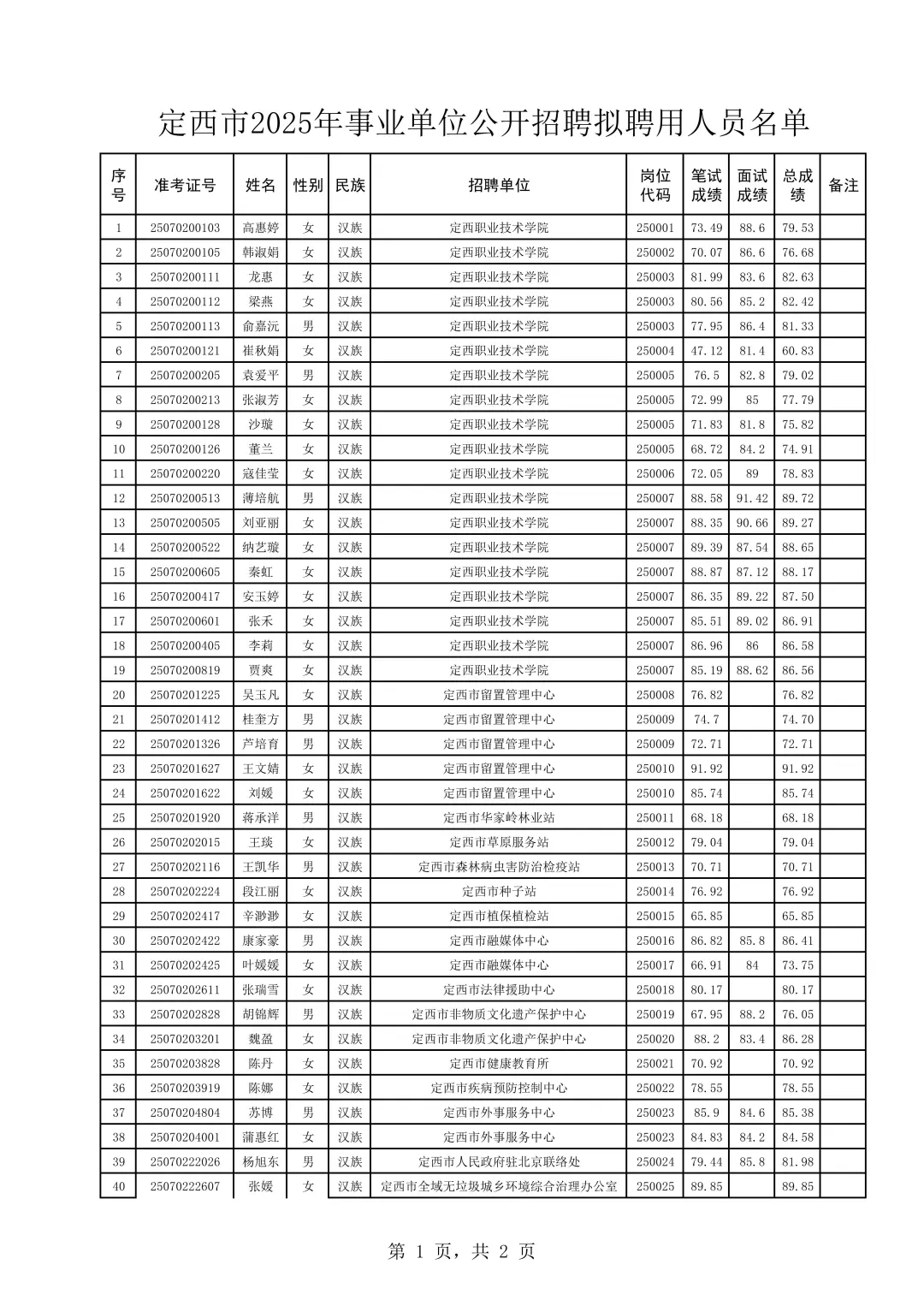 2025年定西事业单位81人