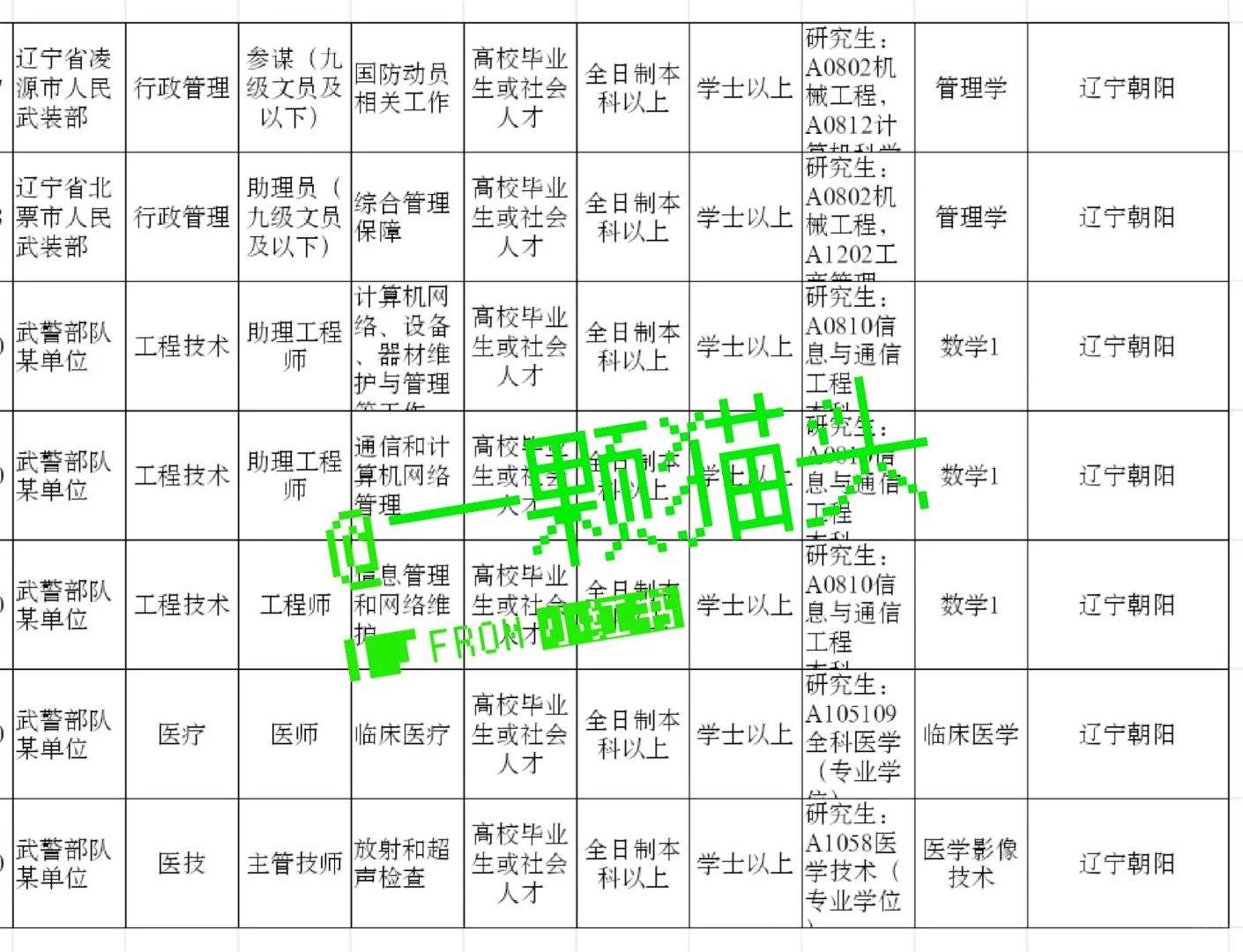 辽宁朝阳来了！辽宁朝阳