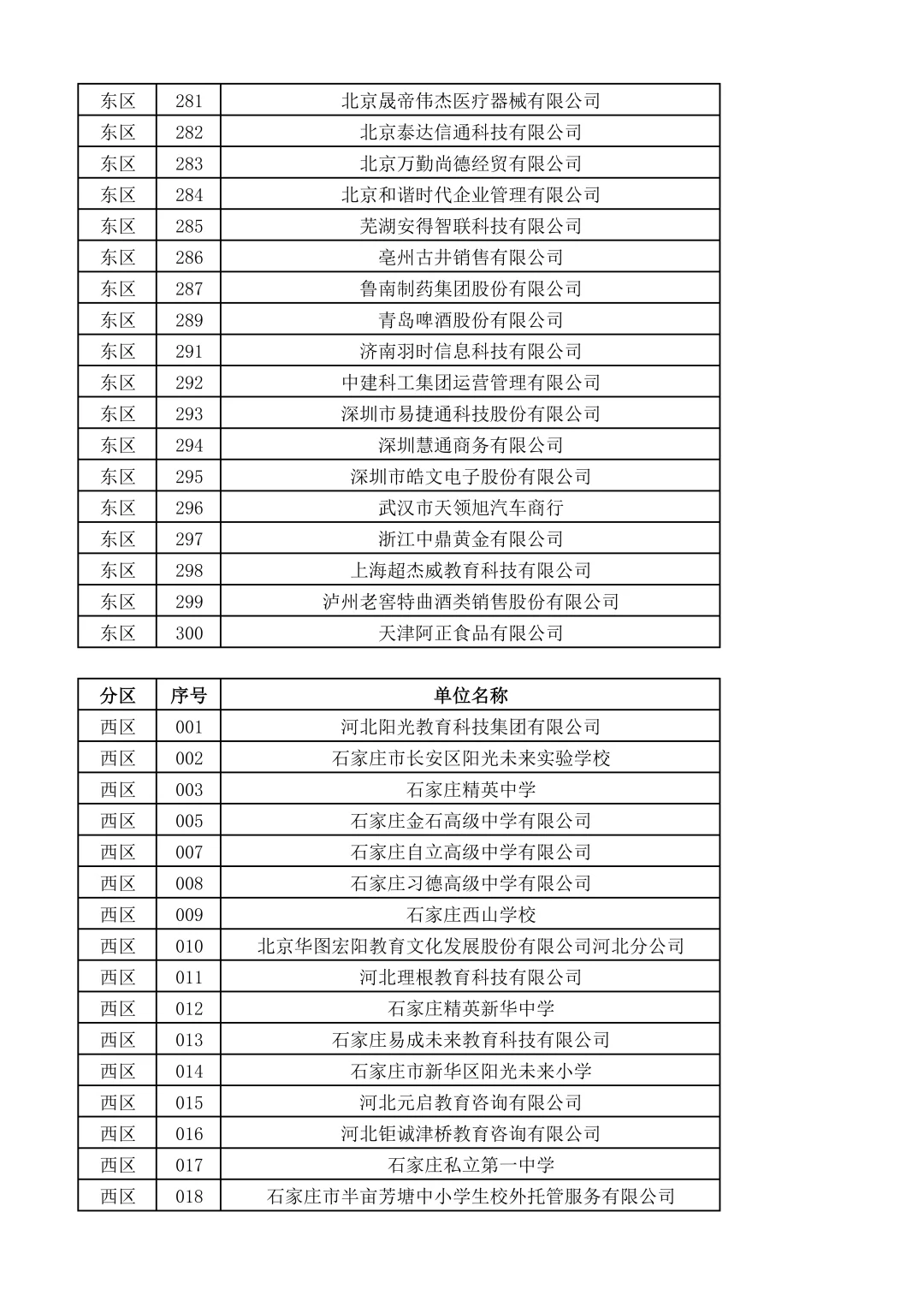 河北师范大学双选会名单来啦~600家企业！