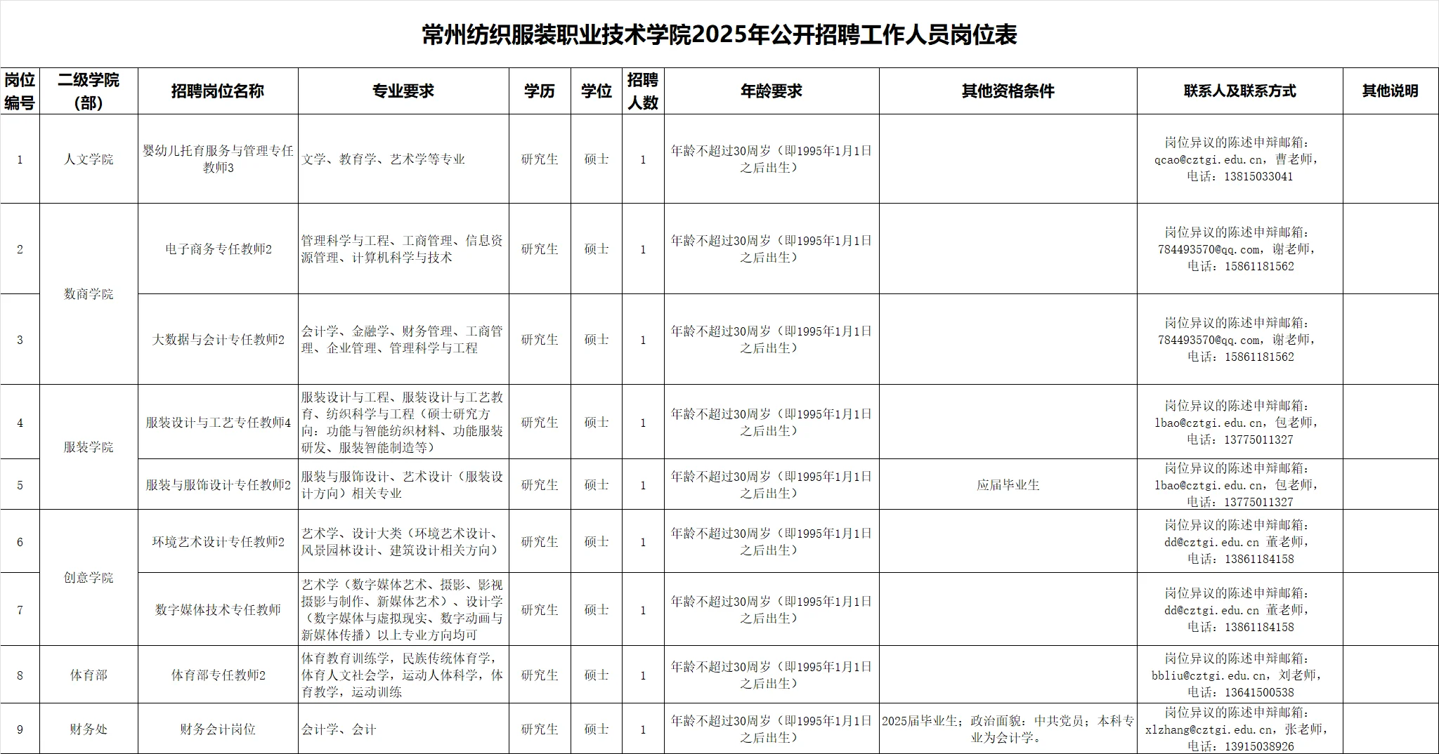 常州纺织2025年公开招聘（人事代理）