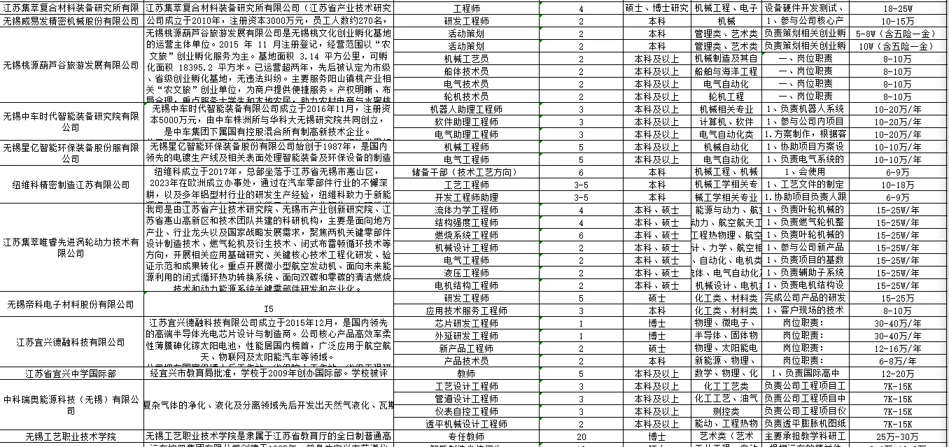 无锡市“百企千才高校行”北京专场招聘会