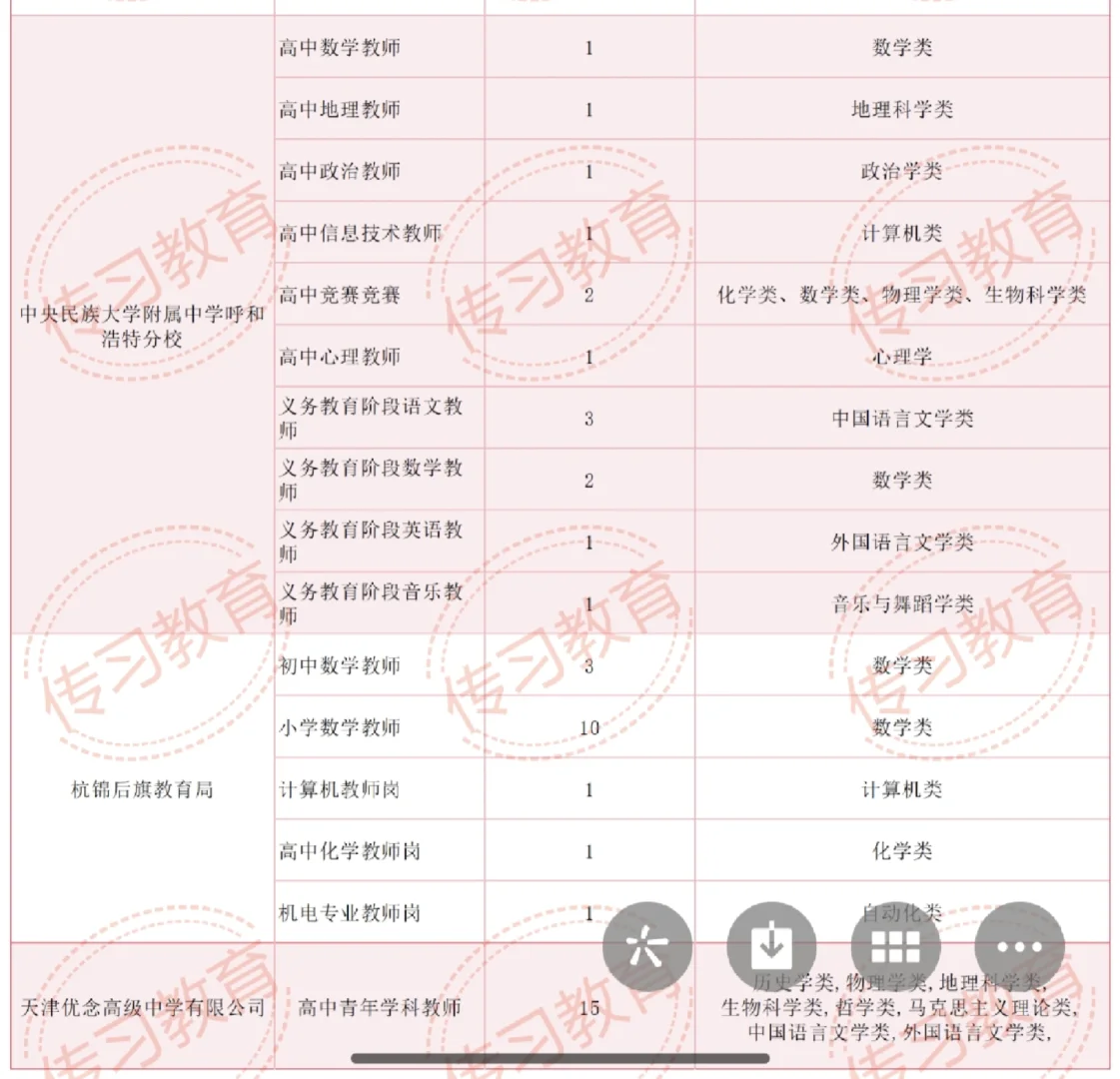 内蒙古师范大学11.8号校招‼️814人