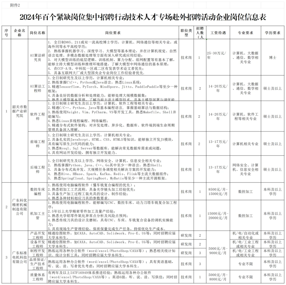 最低薪资30万不到|韶关集中招聘出公告啦！