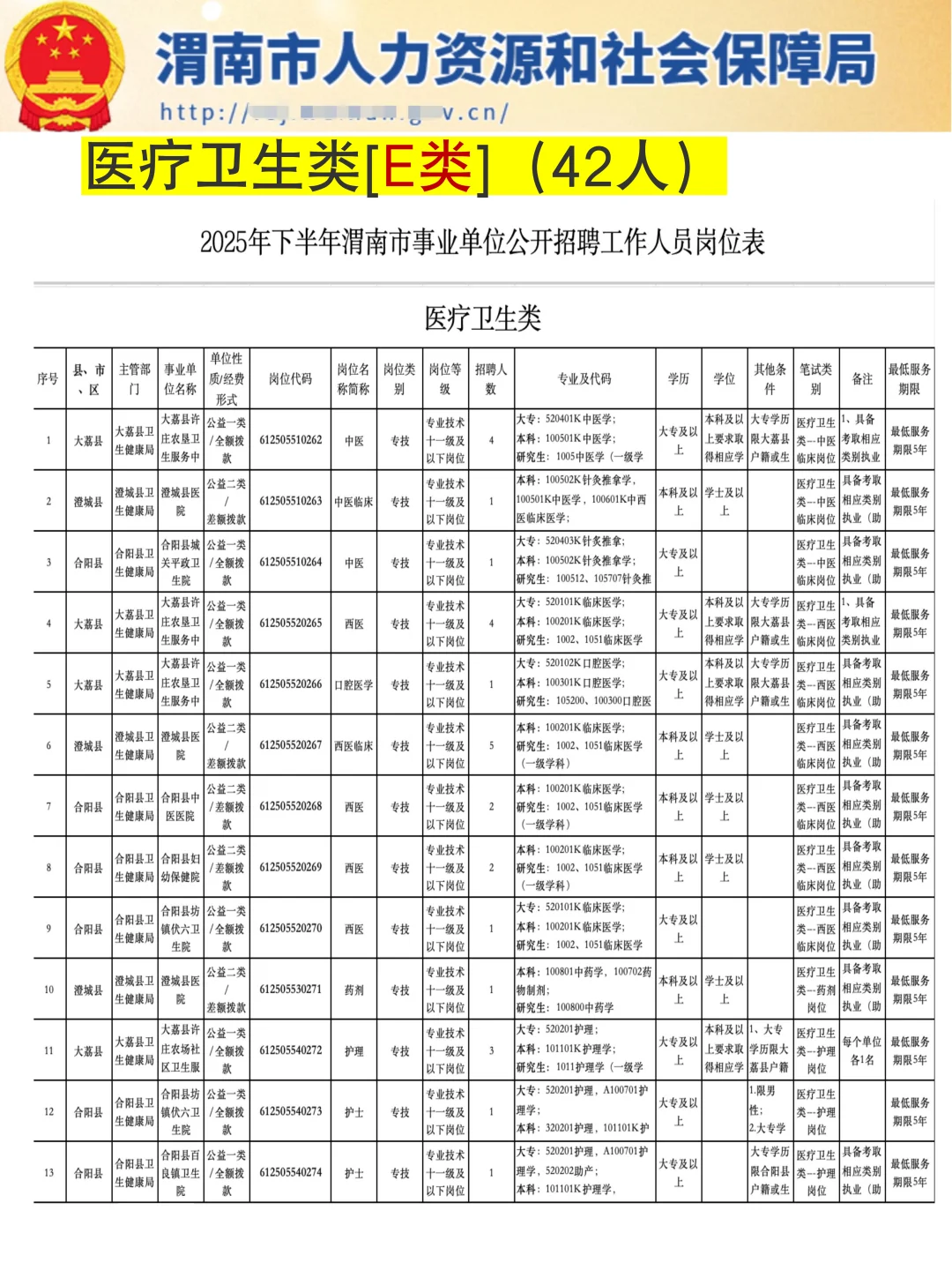 2025下半年陕西渭南事业编真放水呀！
