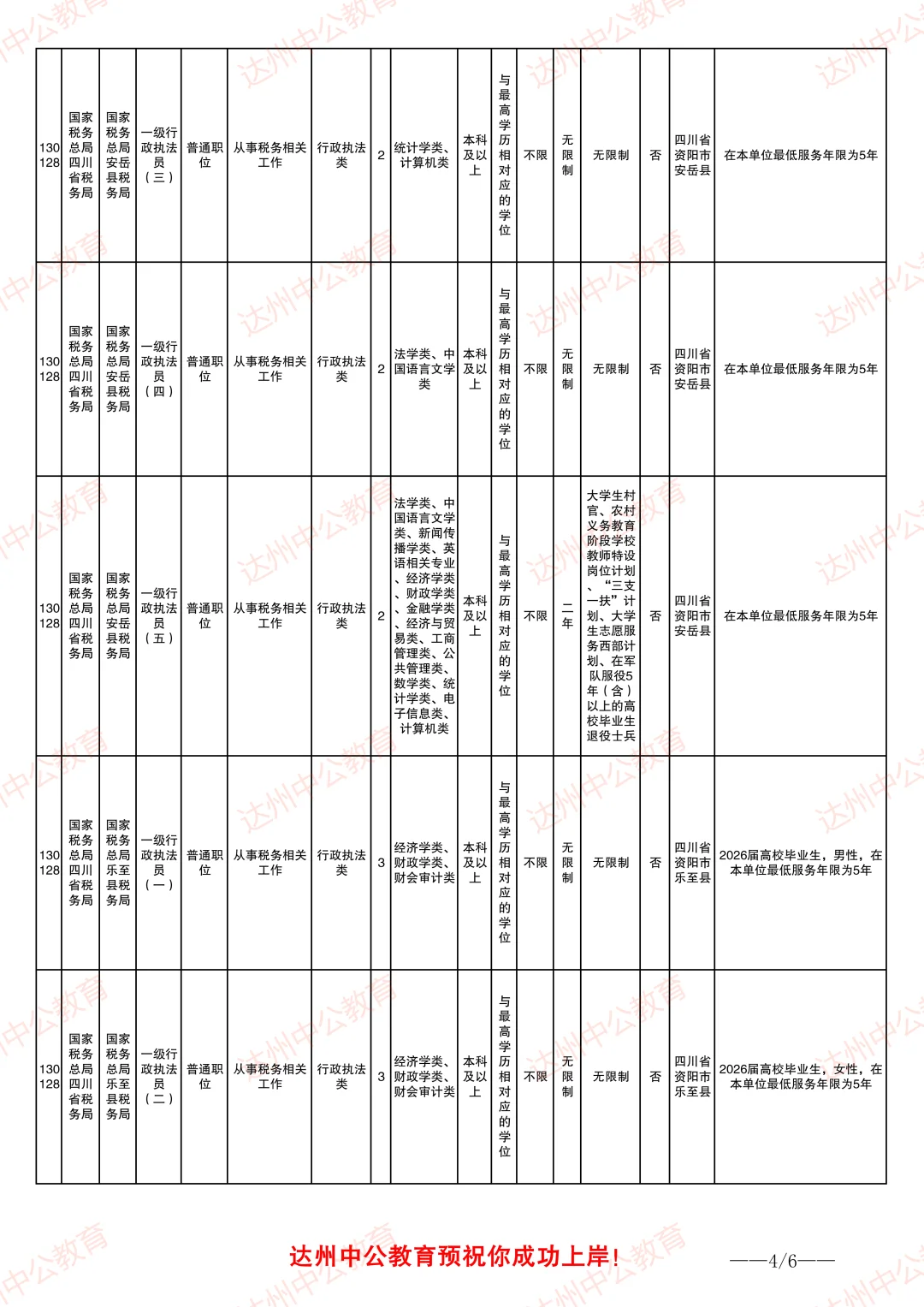 26四川资阳国考招录58人