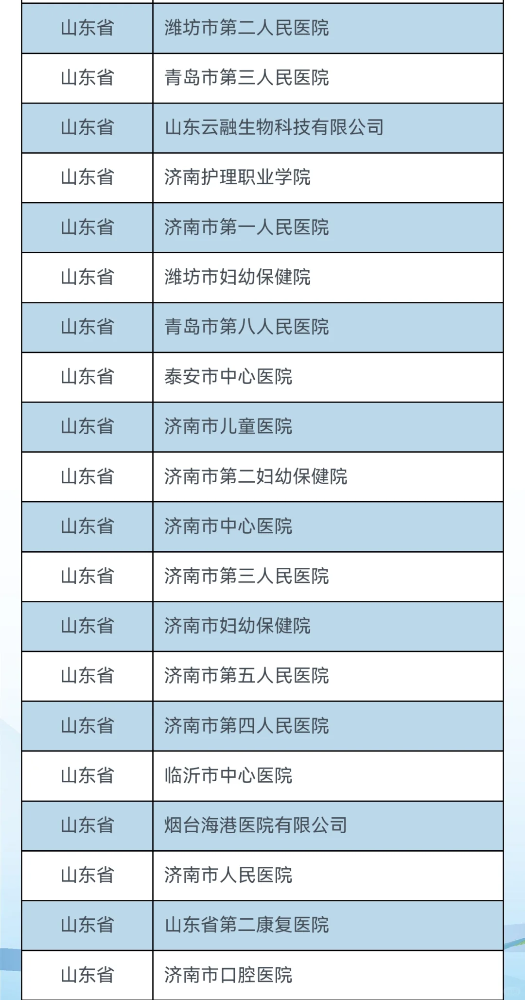 第28届全国卫生健康人才招聘会
