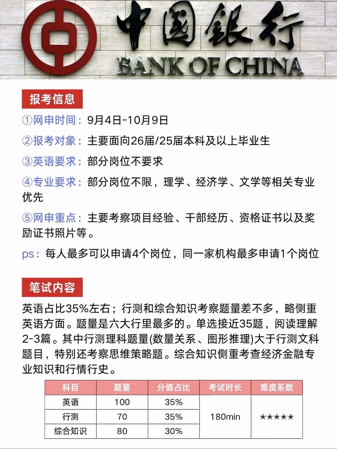再次提醒一下，26届四大行秋招真的要开始了
