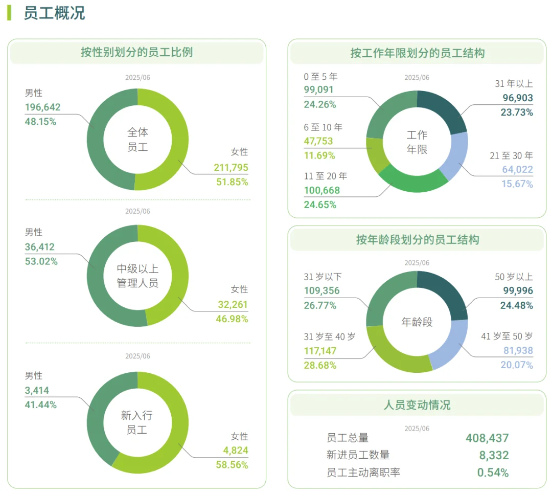 工行上分一把手升任副行长 内部拔擢少见