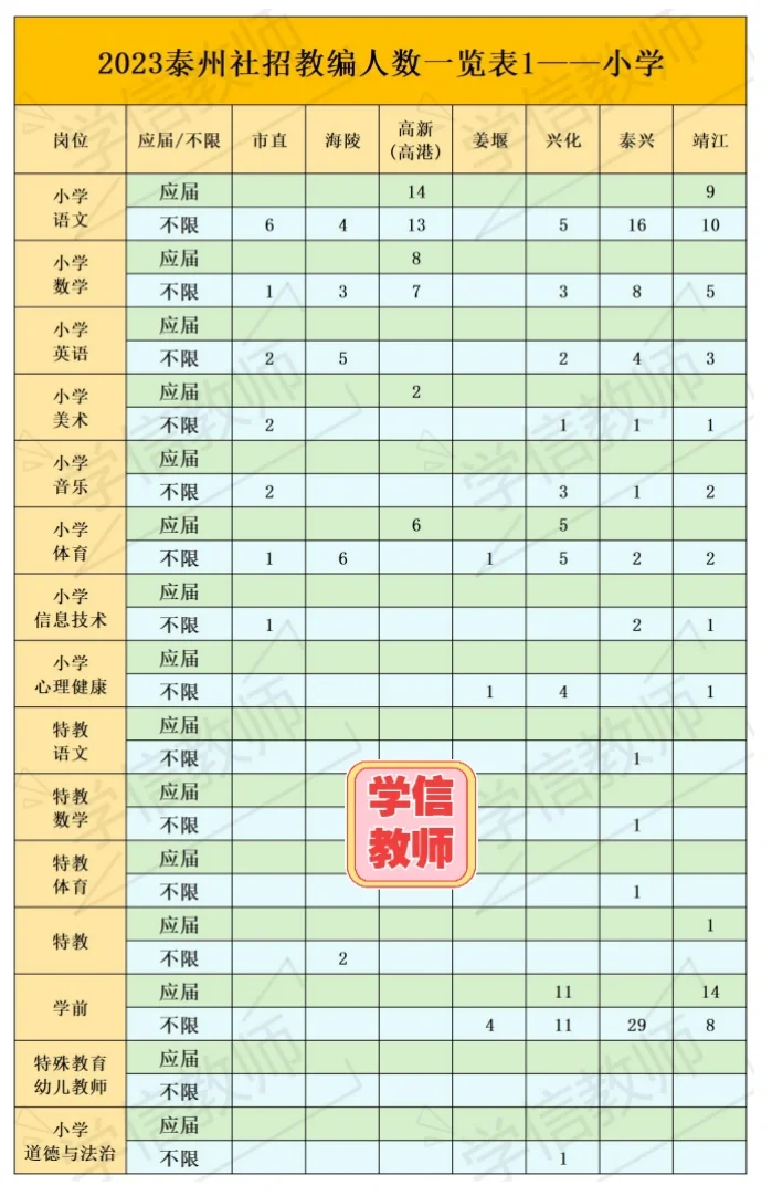 泰州教师招聘社招③