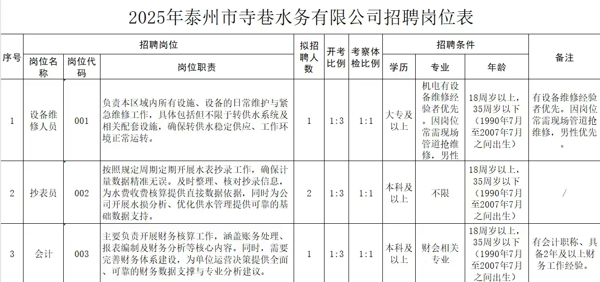 泰州寺巷水务公司招聘正式工4人大专可报