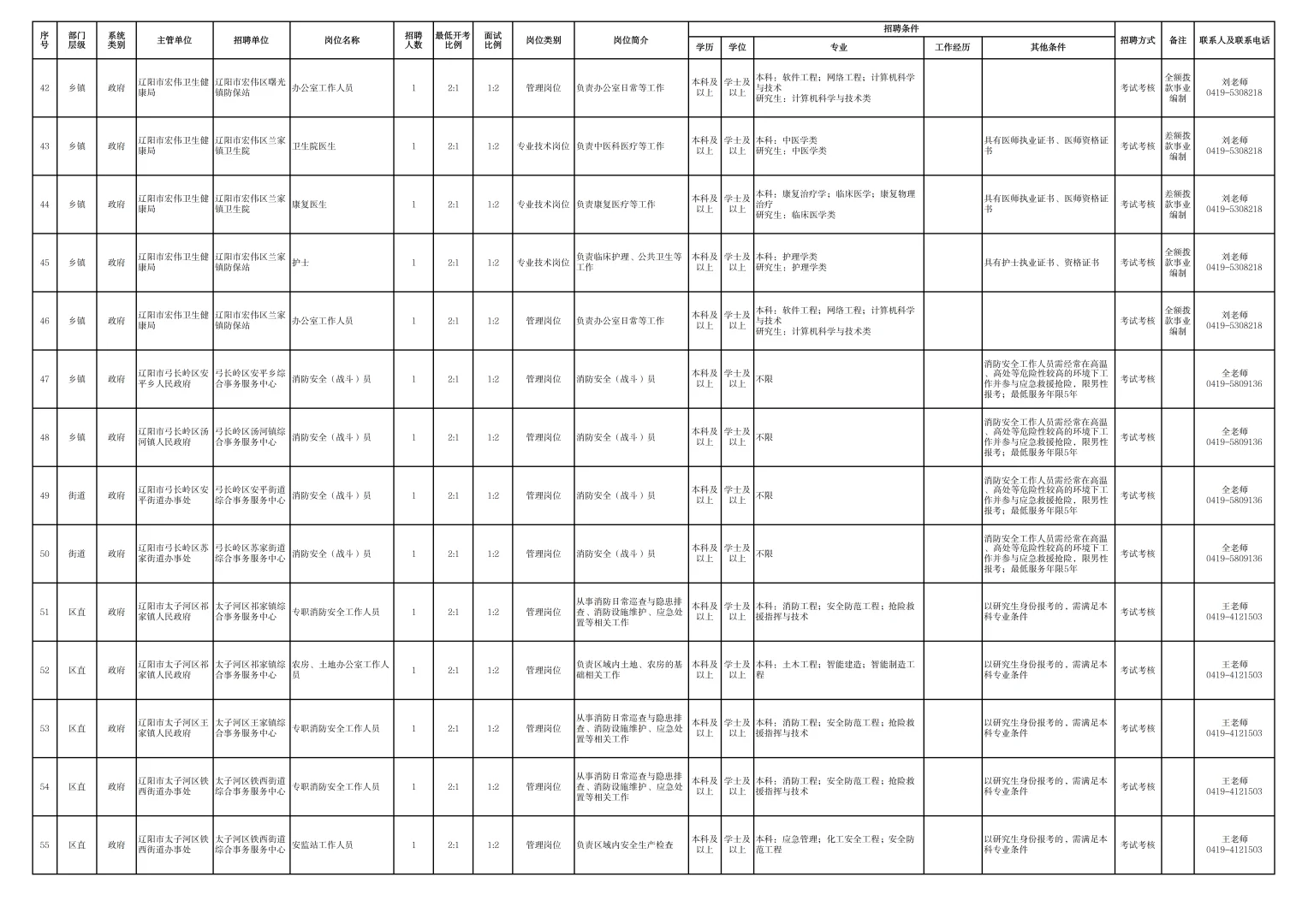 9.17最新发布！辽阳事业单位招66人‼️