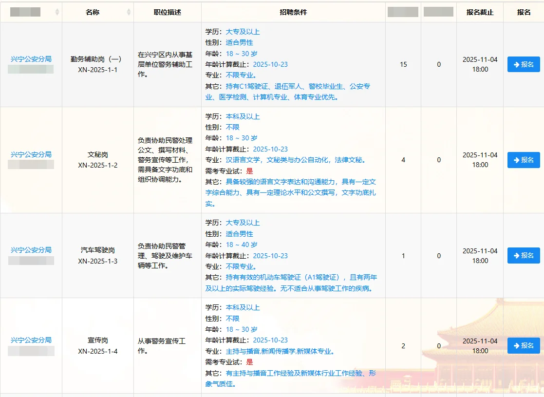 南宁市公安局第二次公开招聘警务辅警445人