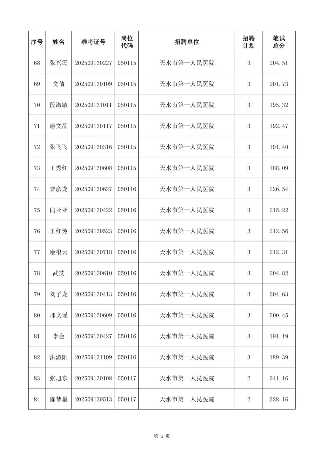 天水市资格复审名单，下面可下载文件