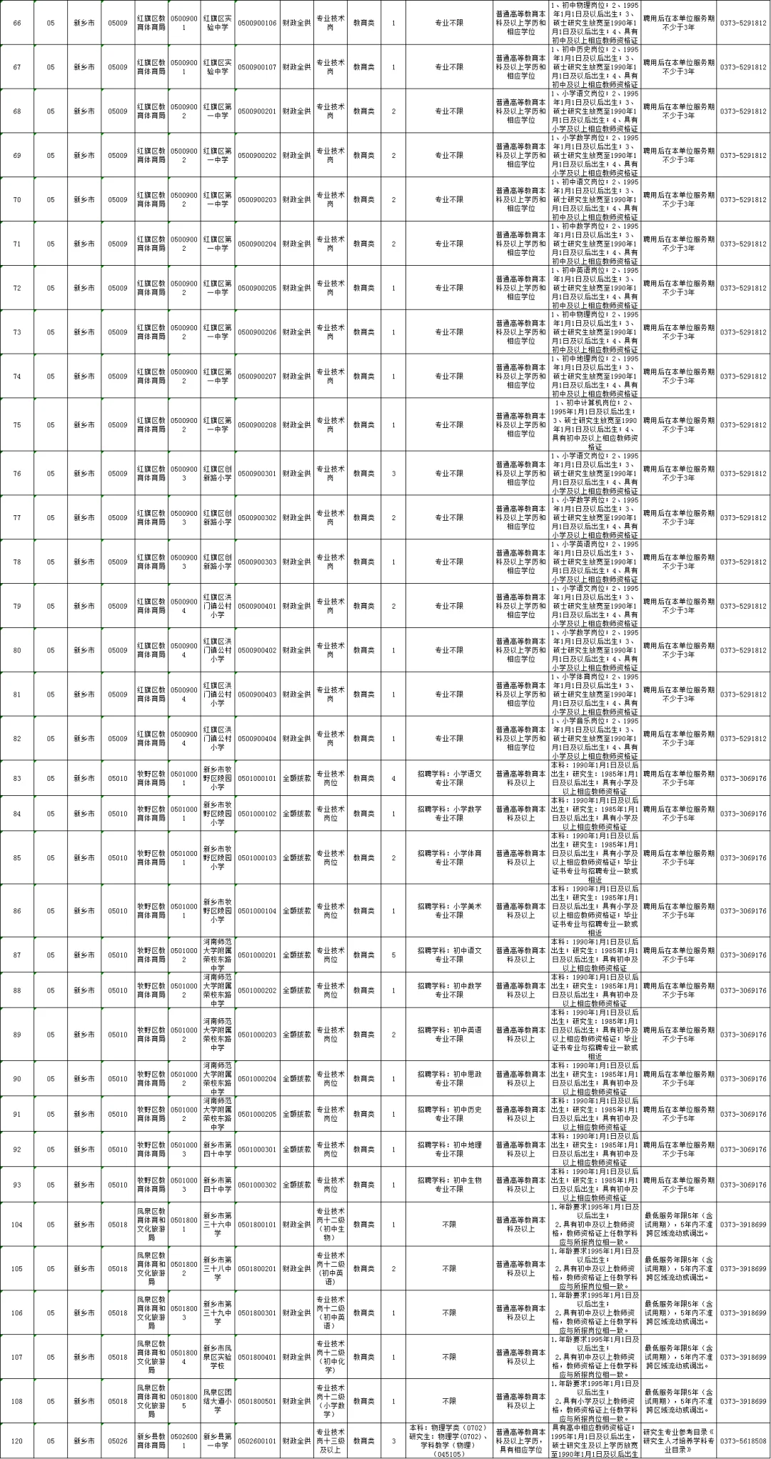 25年河南省新乡市事业单位联考公告