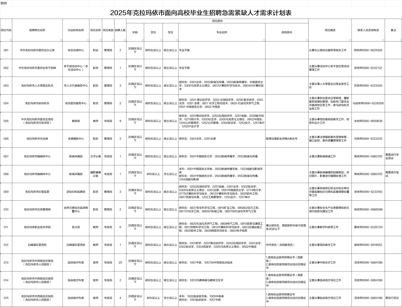 带编制！克拉玛依事业单位引进人才84人！