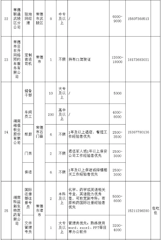 2025年常德惠民岗位第二期来了