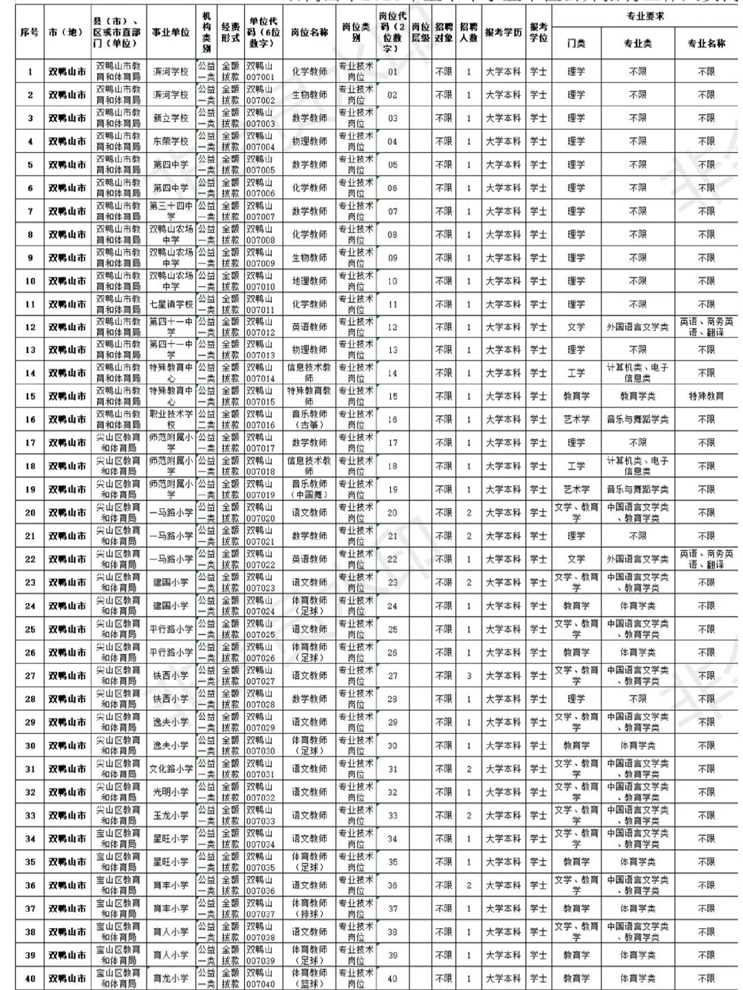 2023年上半年双鸭山教师社会招考