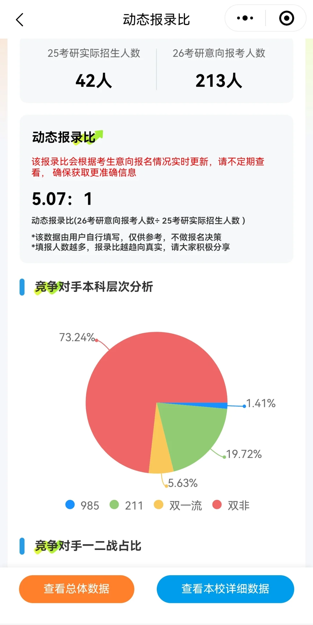 呱呱严选报录比